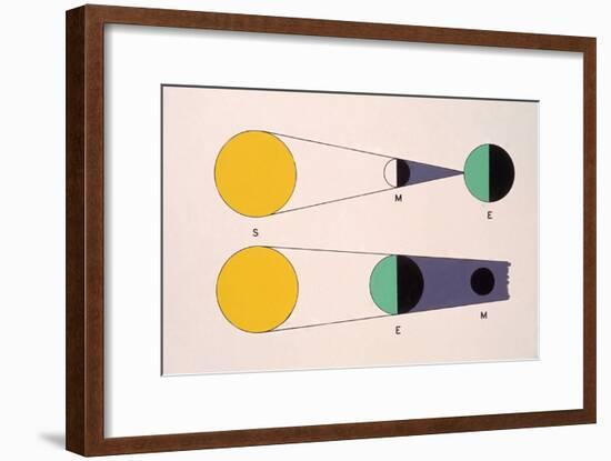 Circumstances for Solar and Lunar Eclipse-Science Source-Framed Giclee Print