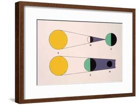 Circumstances for Solar and Lunar Eclipse-Science Source-Framed Giclee Print