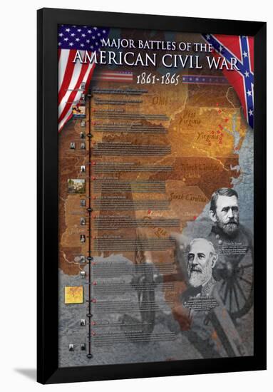 Civil War Battles Famous-null-Framed Poster