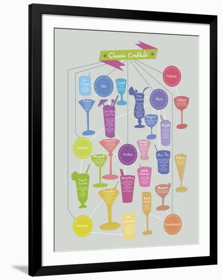 Classic Cocktails-Clara Wells-Framed Giclee Print