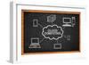 Cloud Computing Scheme-igor stevanovic-Framed Art Print