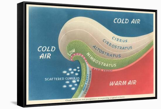 Cloud Formation and Precipitation at an Occluded Front-null-Framed Stretched Canvas