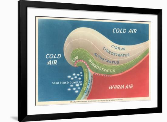 Cloud Formation and Precipitation at an Occluded Front-null-Framed Premium Giclee Print