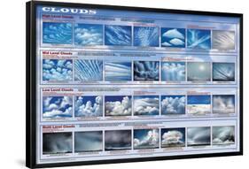 Clouds-null-Framed Poster