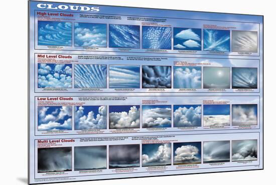 Clouds-null-Mounted Poster