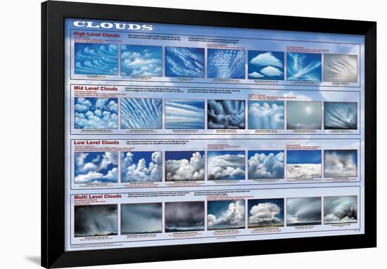 Clouds-null-Framed Poster