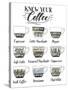 Coffee Chart-Grace Popp-Stretched Canvas