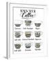 Coffee Chart-Grace Popp-Framed Art Print