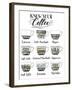 Coffee Chart-Grace Popp-Framed Art Print