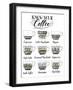 Coffee Chart-Grace Popp-Framed Art Print
