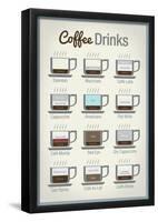 Coffee Drinks Art Print Poster-null-Framed Poster