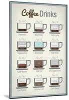 Coffee Drinks Art Print Poster-null-Mounted Poster