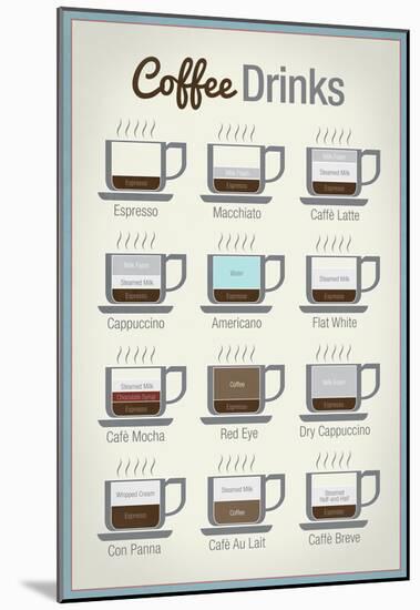 Coffee Drinks Art Print Poster-null-Mounted Poster