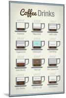 Coffee Drinks Art Print Poster-null-Mounted Poster