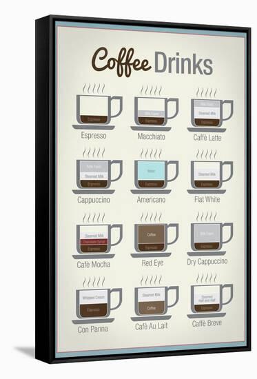 Coffee Drinks Art Print Poster-null-Framed Stretched Canvas