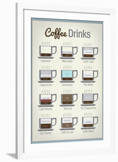 Coffee Drinks-null-Framed Art Print