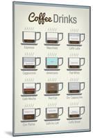 Coffee Drinks-null-Mounted Art Print