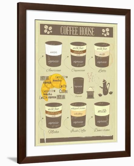 Coffee House Old Infographics-elfivetrov-Framed Art Print