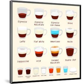 Coffee Kinds And Mixes-null-Mounted Art Print