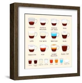 Coffee Kinds And Mixes-null-Framed Art Print