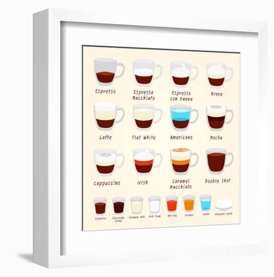 Coffee Kinds And Mixes-null-Framed Art Print