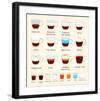 Coffee Kinds And Mixes-null-Framed Art Print