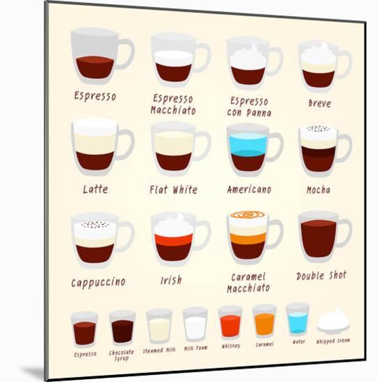 Coffee Kinds And Mixes-null-Mounted Art Print