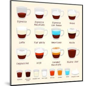 Coffee Kinds And Mixes-null-Mounted Art Print