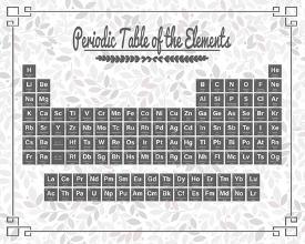Affordable Periodic Table Of Elements Posters For At Allposters Periodic Table Gray And Red Leaf Pattern Light By Color Me Hy
