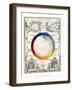 Color Wheel, 1775-Ignaz Schiffermüller-Framed Art Print