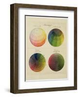 Colour Globes for Copper, Aquatint and Watercolour-Philipp Otto Runge-Framed Giclee Print