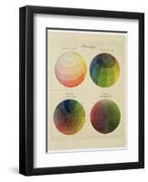 Colour Globes for Copper, Aquatint and Watercolour-Philipp Otto Runge-Framed Giclee Print