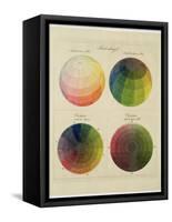 Colour Globes for Copper, Aquatint and Watercolour-Philipp Otto Runge-Framed Stretched Canvas