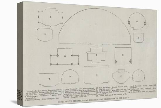 Comparative Dimensions of the Principal Orchestras of the Country-null-Stretched Canvas