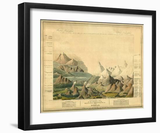 Comparative View of the Heights of the Principal Mountains in the World, c.1816-Charles Smith-Framed Art Print