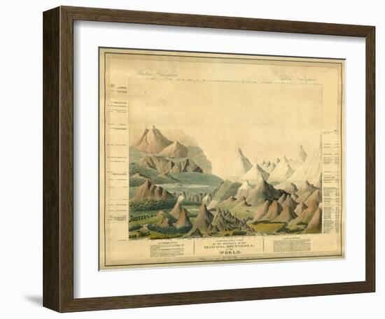 Comparative View of the Heights of the Principal Mountains in the World, c.1816-Charles Smith-Framed Art Print