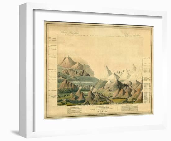 Comparative View of the Heights of the Principal Mountains in the World, c.1816-Charles Smith-Framed Art Print