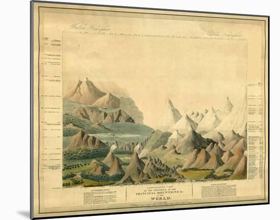 Comparative View of the Heights of the Principal Mountains in the World, c.1816-Charles Smith-Mounted Art Print