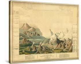 Comparative View of the Heights of the Principal Mountains in the World, c.1816-Charles Smith-Stretched Canvas