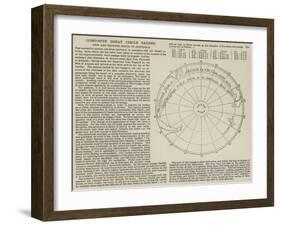 Composite Great Circle Sailing, New and Shorter Route to Australia-null-Framed Giclee Print