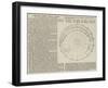 Composite Great Circle Sailing, New and Shorter Route to Australia-null-Framed Giclee Print