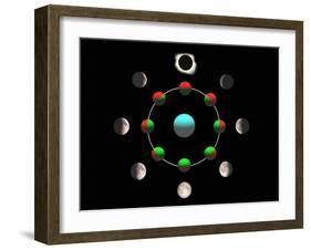 Composite Time-lapse Image of the Lunar Phases-John Sanford-Framed Photographic Print