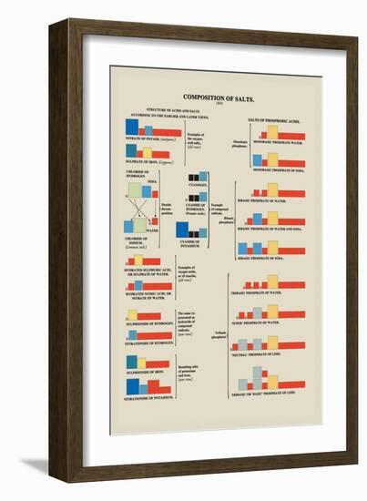 Composition of Salts-Edward L. Youmans-Framed Art Print