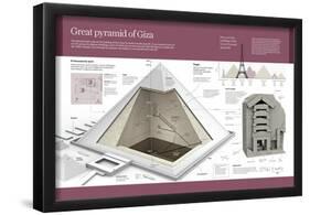 Computer Graphics About the Great Pyramid of Giza, in the Giza Valley and Built in the 2500 BC-null-Framed Poster