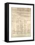 Congressional Copy of the Thirteenth Amendment Resolution, February 1 1865-Abraham Lincoln-Framed Stretched Canvas