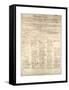 Congressional Copy of the Thirteenth Amendment Resolution, February 1 1865-Abraham Lincoln-Framed Stretched Canvas