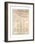 Congressional Copy of the Thirteenth Amendment Resolution, February 1 1865-Abraham Lincoln-Framed Giclee Print