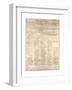 Congressional Copy of the Thirteenth Amendment Resolution, February 1 1865-Abraham Lincoln-Framed Giclee Print