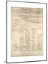 Congressional Copy of the Thirteenth Amendment Resolution, February 1 1865-Abraham Lincoln-Mounted Giclee Print