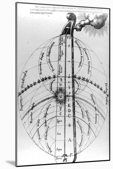 Construction of the Cosmos, from Robert Fludd's 'Utriusque Cosmi Historia', 1619-null-Mounted Giclee Print